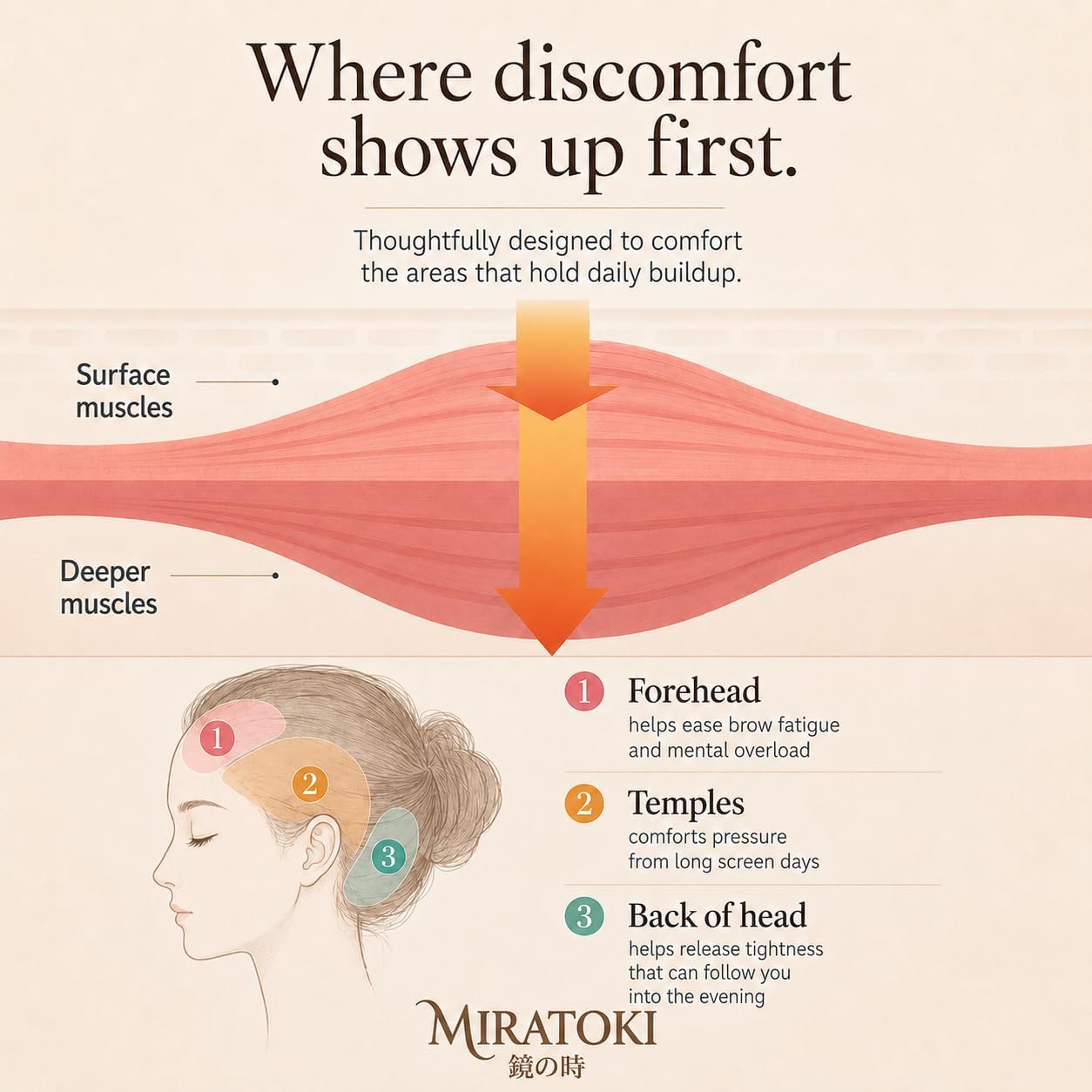 Relaxation Head Spa