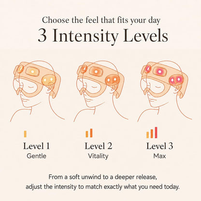 Movarii Heated Air Compression Head Spa